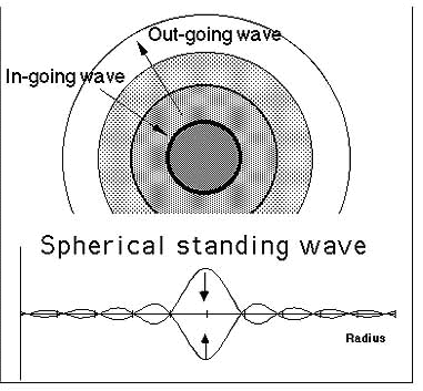 particle theory. Particle as